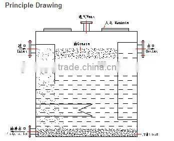 Marine kitchen oily water separator grease Trap