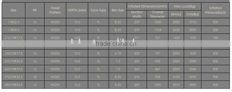 trucks tyres with wheel rims