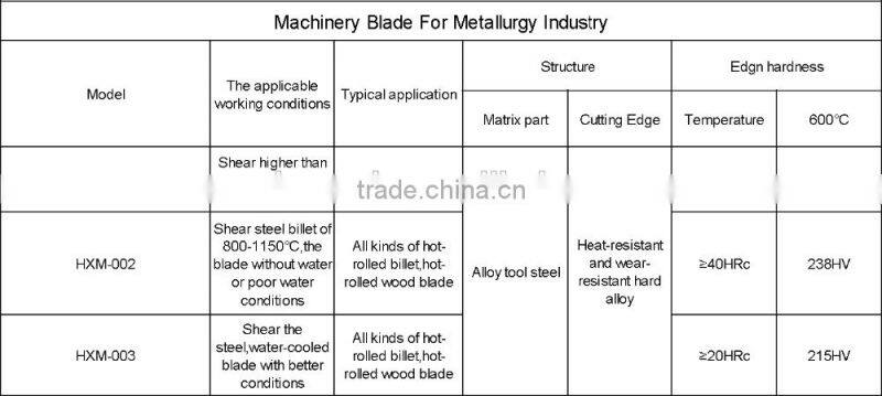 Long straight shear blade for cutting sheet steel