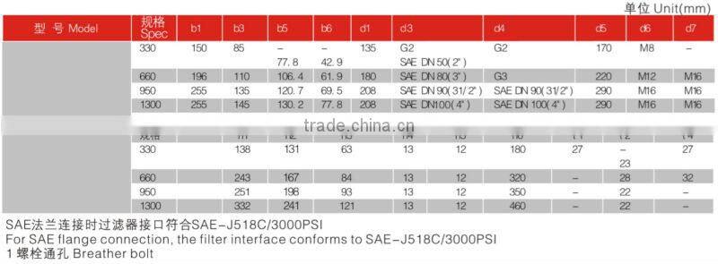 Filter manufacture DFFILTRI RF Series Tank Mounted Return Filter /hydraulic return line filter/return oil filter