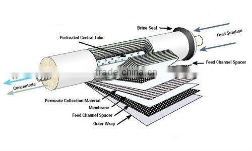 Reverse Osmosis Water Treatment System ,UV water treatment system