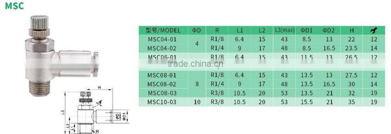 China manfactory low price male thread brass nickel plating pneumatic air fittings