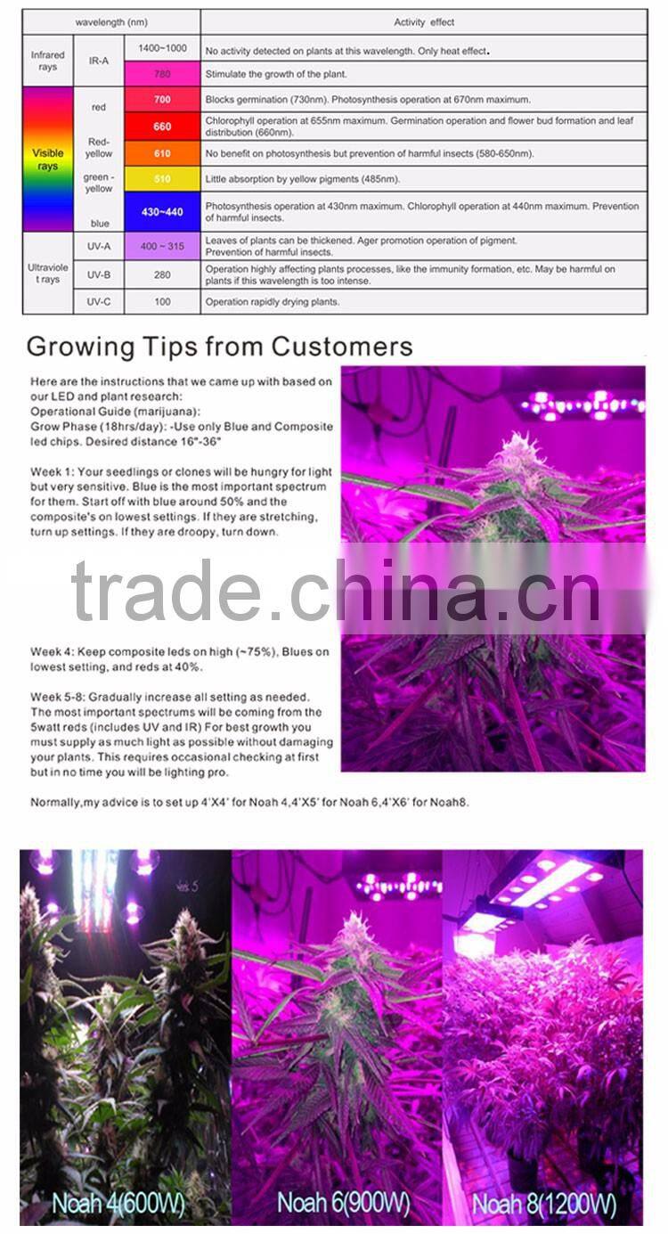 Noah adjustable quiet fanless full spectrum 1000w led grow lights