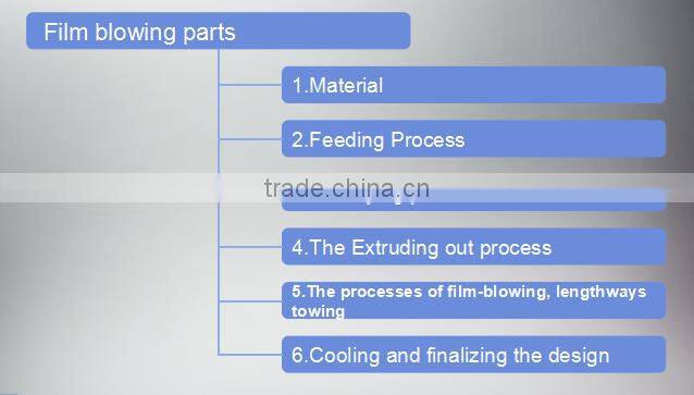 Film blowing and printing machine, plastic shopping bag making machine line