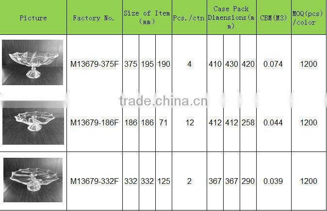 food storag plate dish set