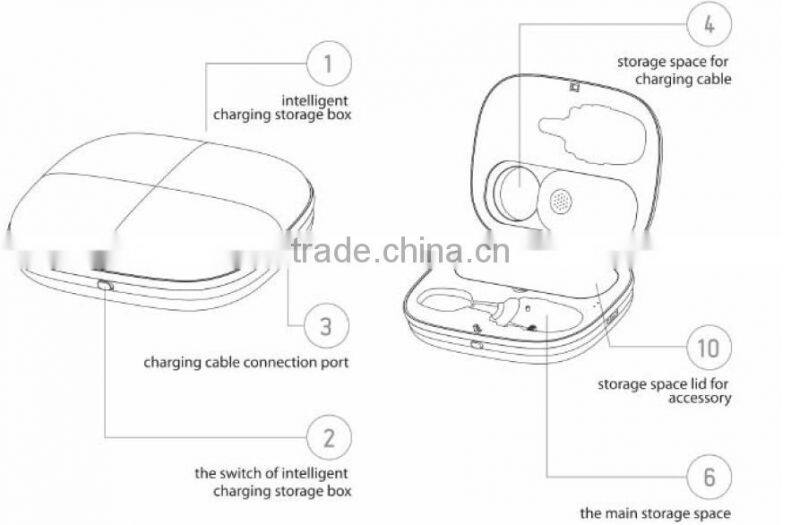 GYENNO Intelligent Control Modules Anti-Tremble Gyroscopic Spoon and Fork Set For Parkinson patients