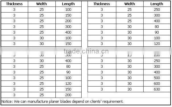 TCT Tungsten carbide woodworking planer blade knife for cutting both dry and soft wood