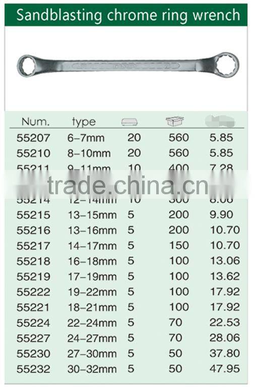 19*22mm Double Box End Wrench/19*22mm Double Box End Spanner