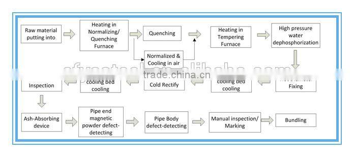 low price high quality galvanized steel pipe