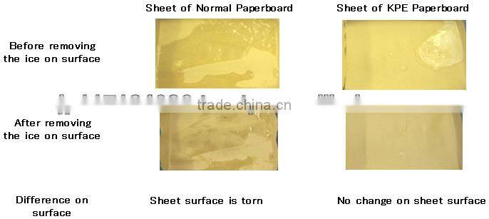 Water-Repellent Paper Packaging Box ( Non-contact Food Packaging Box )