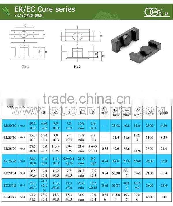 EC2828 welding ferrite core