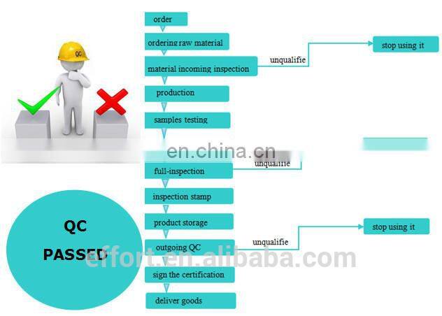 2016 New EAS AM Safer Box for Display Hook EAS Systems (CE)