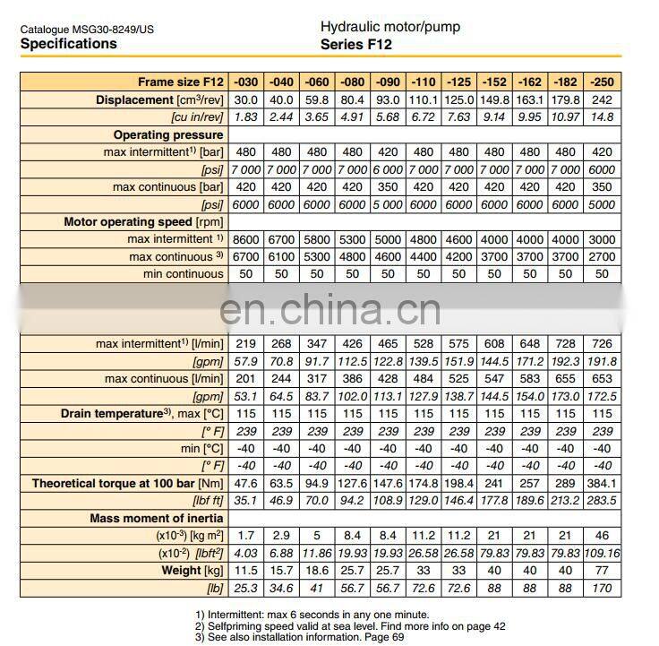 Parker high pressure F12 series hydraulic piston pumps F12-030-RF-IV-K-000-000-0 F12-040-RF-IV-K-000-000-0
