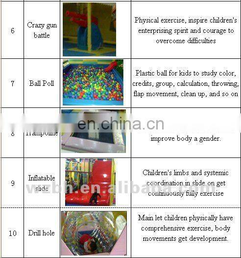 Kid Indoor Soft Playground,Children's Play Equipment,Indoor Playhouse BH14002