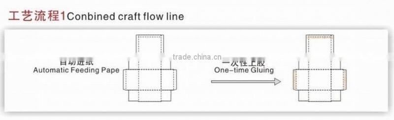 Conjoined Box Gluing Machine/Cover Paste Box Machine (Double)