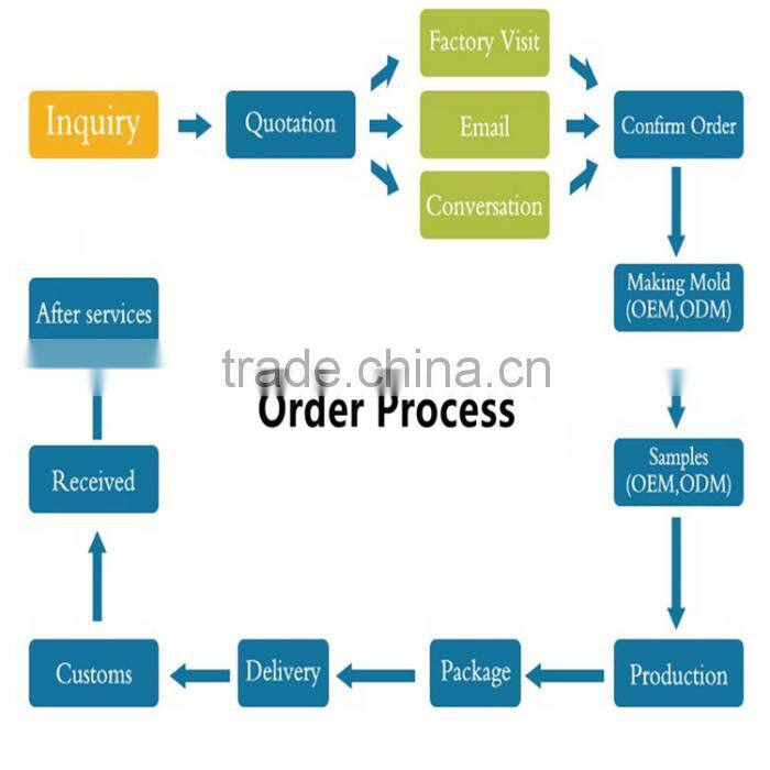 Waterproof transparent corrugated pp plastic sheet roll