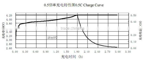 rechargeable 2600mah 18650 battery / ICR 18650-26F original samsung 3.7v 2600mah lithium ion battery