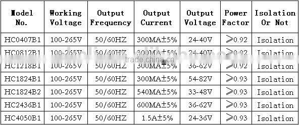 8-12W 24-40V High PF LED Driver