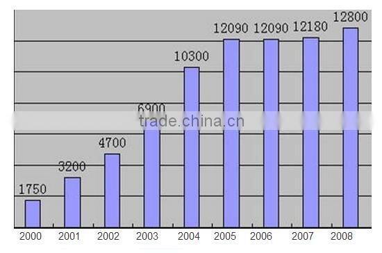 20MM Light Dependent Resistor/Sensor 20-30KOHM GL20537-1 for Garden Light