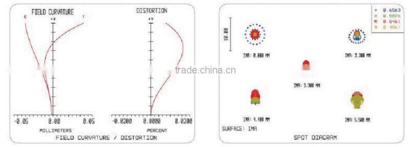 2/3" Format C-mount 0.3x Magnifying WD 65mm Telecentric Lens