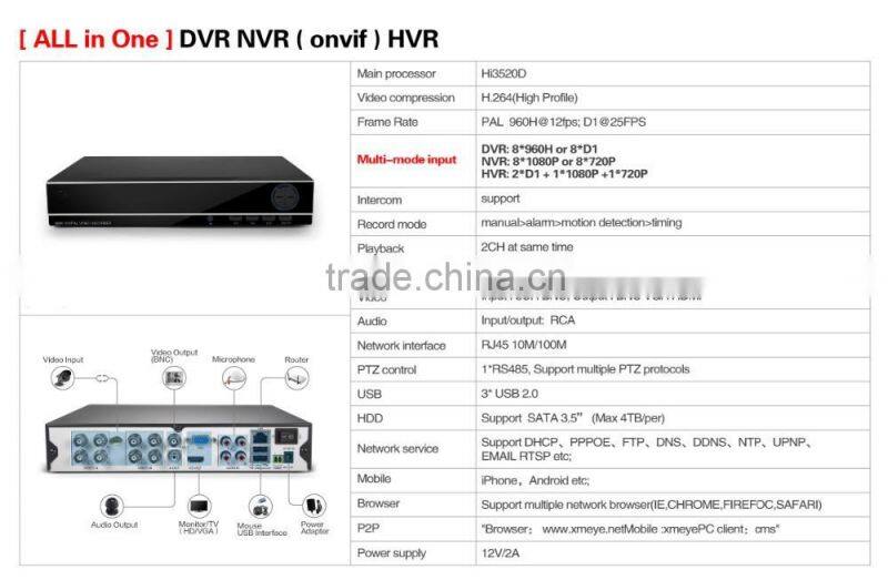 HD video surveillance 900tvl IR CUT Outdoor Waterproof Security Camera System 8Channel CCTV 960H DVR system DVR kit