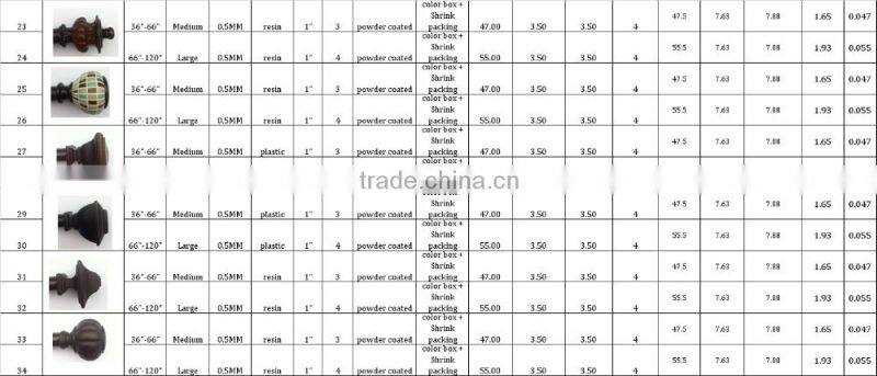 Twisted Finial Iron Round Bird Nest curtain rod track runner ROD DIAMETER 1" 5-8" 6-8" 1-2" 1-1/2"