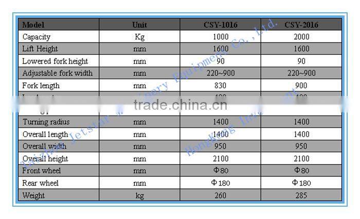 china famous brand 2.5 ton manual hydraulic hand pallet truck