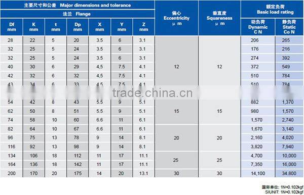 linear motion slide bearing LMF8UU