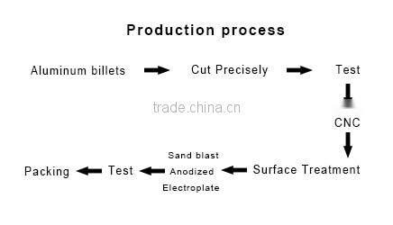 CNC lathe parts/ parts of photographic equipment/ CNC turning process