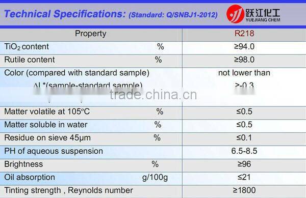outdoor coating use white pigment rutile tio2 R218 manufacturer in china