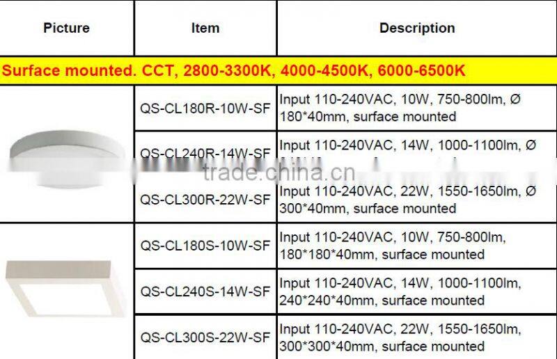 CE ROHS 3 years warranty ceiling led panel light