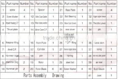 Air Powered Torque Controlled Pneumatic Impact Wrench