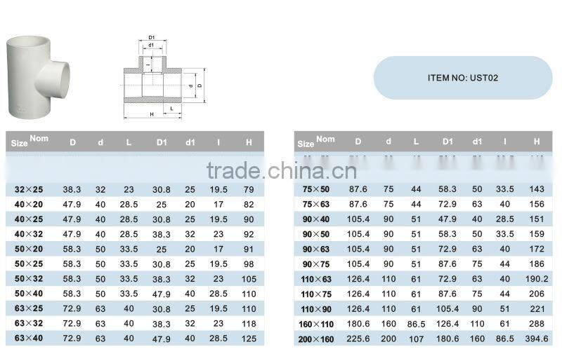 China manufacturer Top high quality high pressure pvc pipe