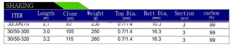 POWERFUL X-CARBON LINE AND FUJI KWA, KTAG GUIDES, GROUPER FISHING ROD