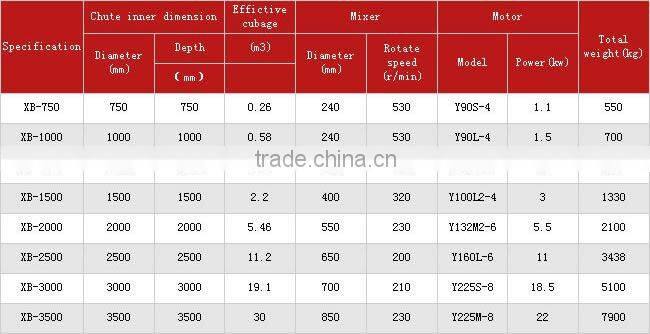 Cement Muller---china manufacturer