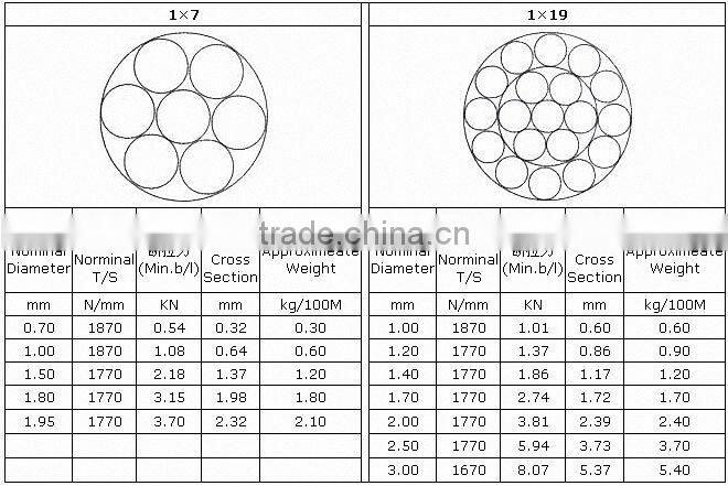 Marine Used Steel Wire Rope For Aviation And Aircraft Cable