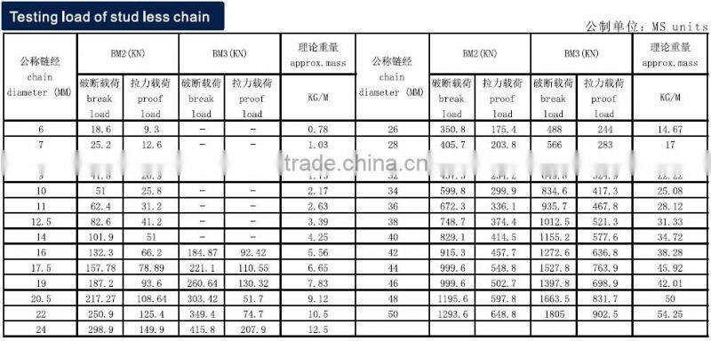 xichang galvanized finish ship used manufacture U2 buoy chain