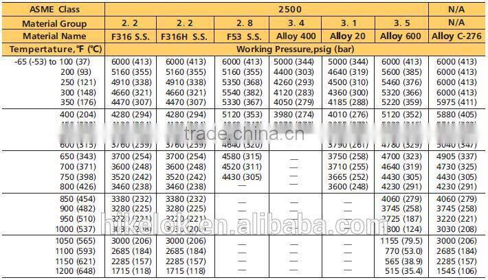 SS316 Forged Needle Valve Upper Stem and Lower Stem Design Needle Valve Shut Off Valve Flow Control Valve