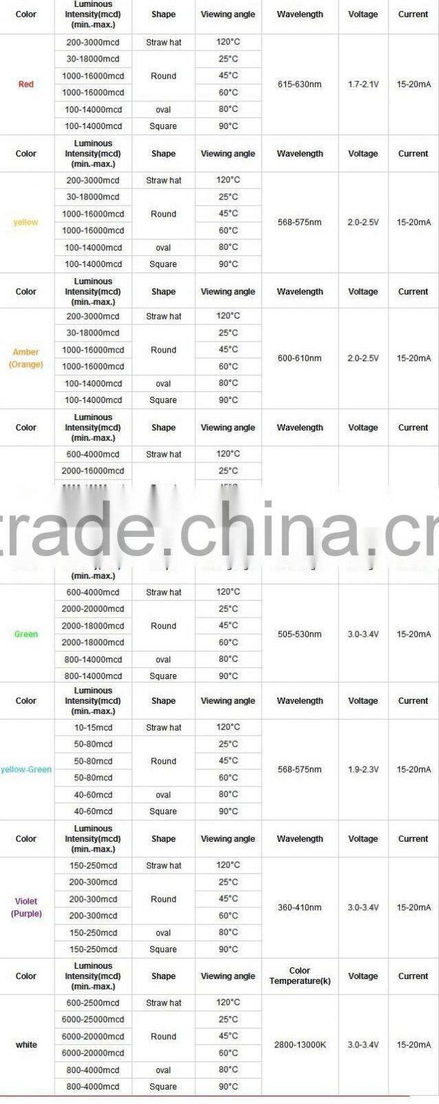 2016 hot sale COG LED filament LEDM COB LED 160lm/w high lumen