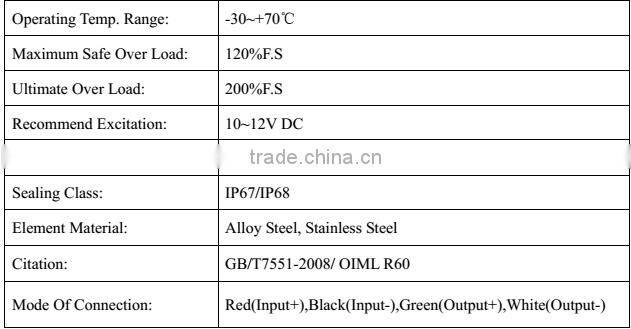Wireless load cell GS201W