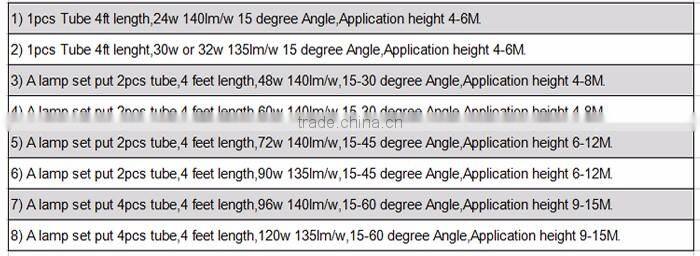 Dimmable Led High Bay 50w 1200mm 1500mm Led Batten Light, led batten light 40w