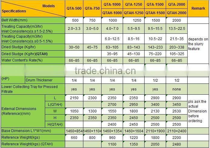 SUS304 sludge dewatering/waste water treatment belt filter