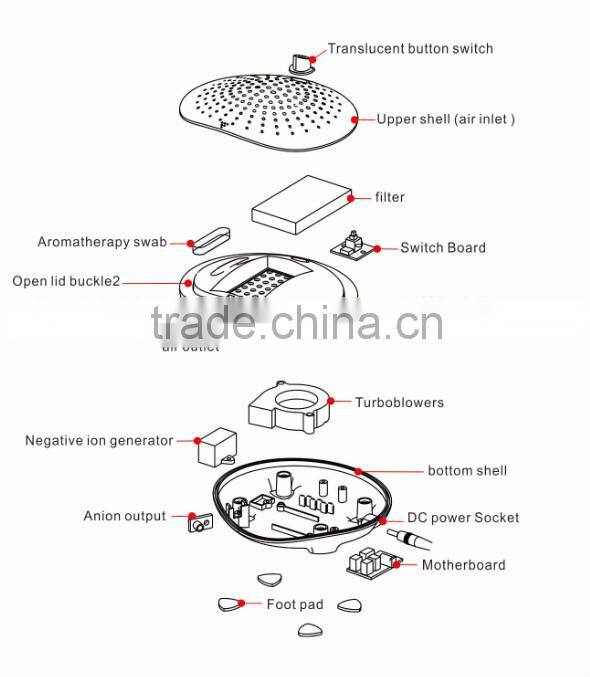 Approval Cigarette Smoke Portable China Air Purifier For Car