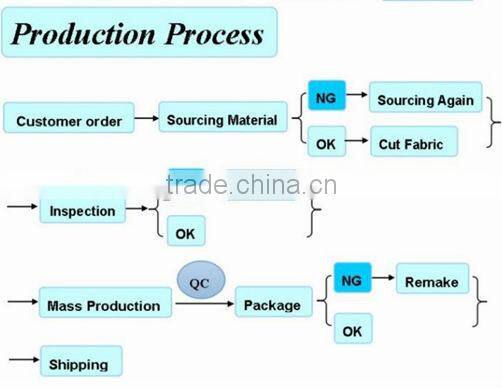 Hot sale wholesale 3 tier empty fruit basket