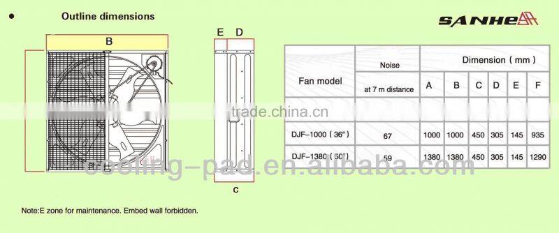 Centrifugal Opening System Push-pull Type Exhaust Fan