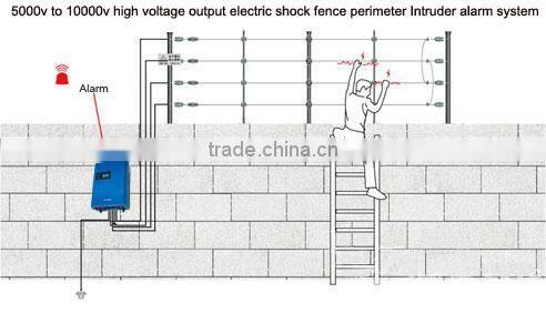 Cheap Fencing Metal Electric Fence