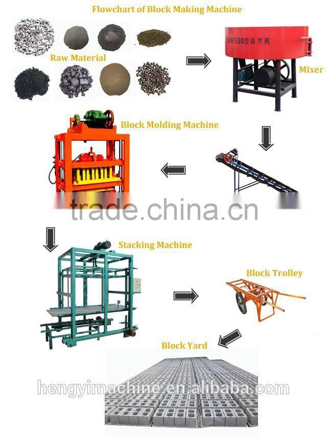 QT4-40 russian brick making machine,used interlocking brick machine for sale,concrete block making machine in tanzania