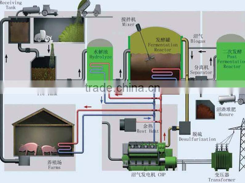 500 ton GLS silo poultry silo make of glass lined to steel bolted tanks for chicken farm