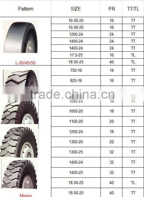 bias OTR tyre 36/65-33 L-5