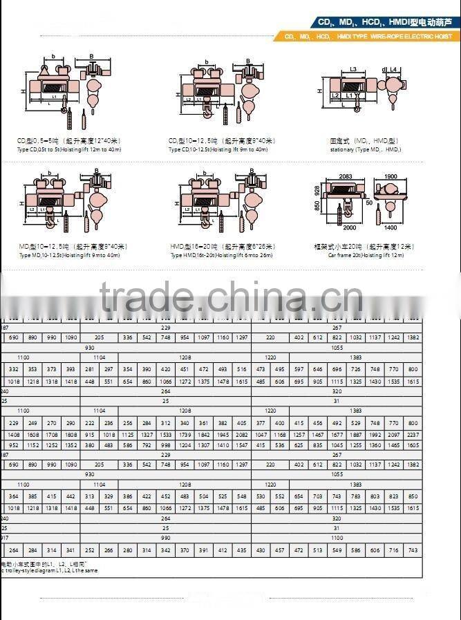 CD MD HCD and HMD MODEL TYPE WIRE-ROPE ELECTRIC HOIST and HOUSE LIFTING EQUIPMENT